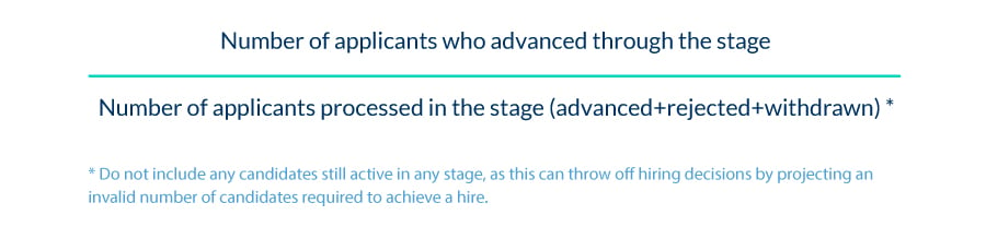 Applicant Stage Conversion Rate
