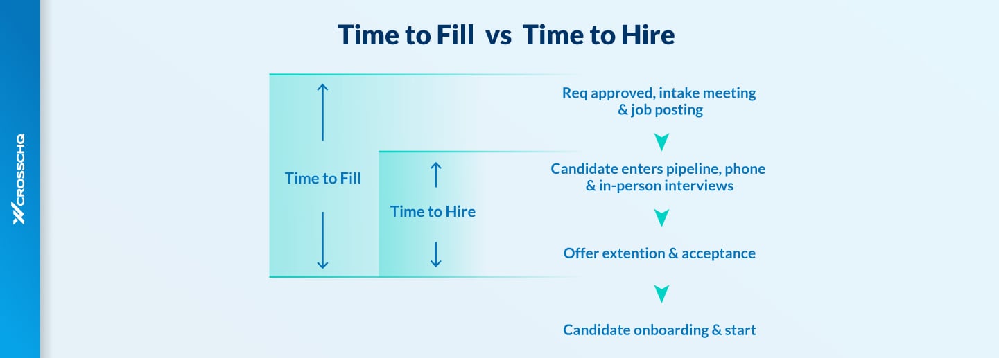 Benchmark Formula_01 Time to Fill  vs  Time to Hire