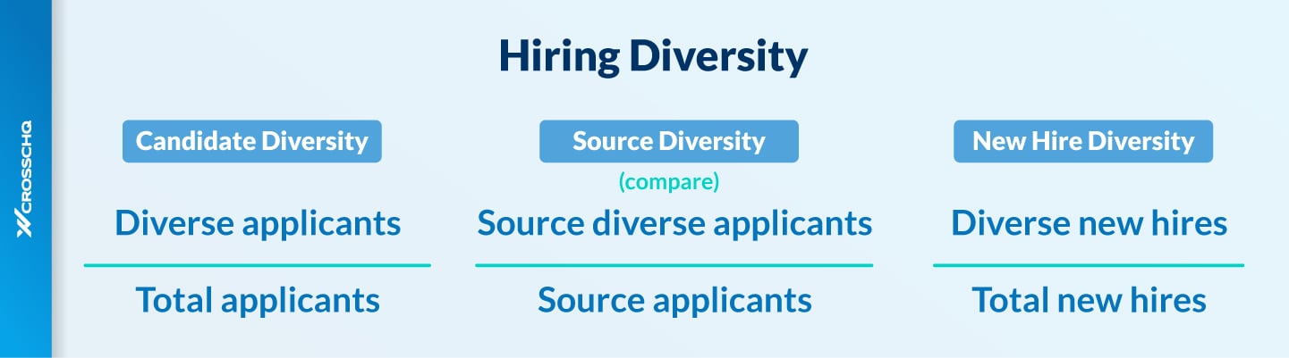 Benchmark Formula_11  Hiring Diversity