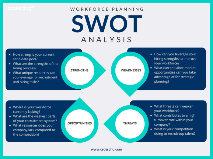 Workforce Planning SWOT Analysis