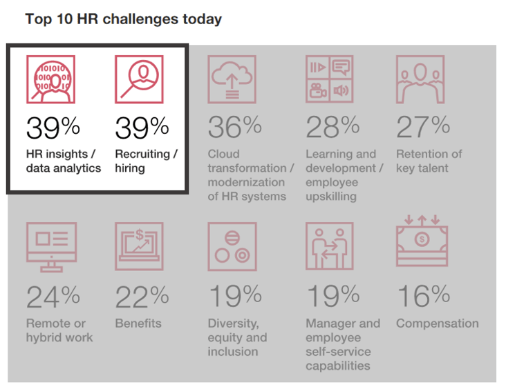 top 10 HR challenges today