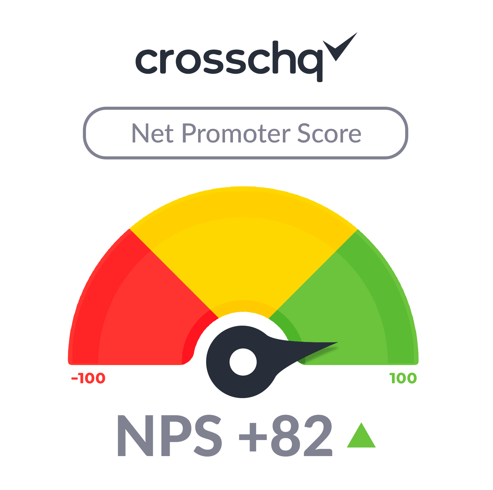 NPS Crosschq 82